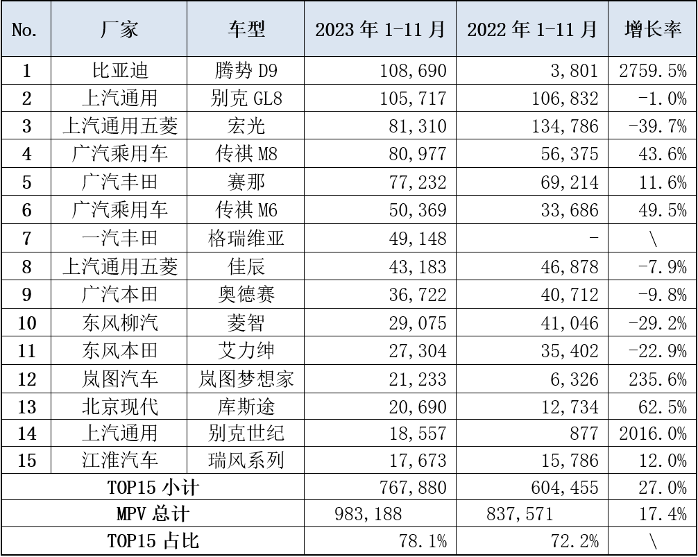 78.9 万!极氪 009 稳稳拿捏有钱人