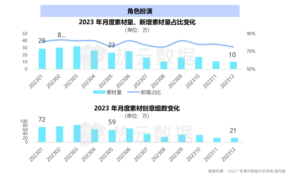 2023国内手游App与微信小游戏买量洞察分析：哪个品类是增长王者？
