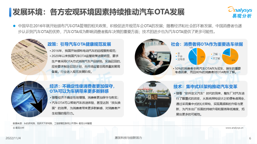 2022年中国汽车OTA行业发展洞察