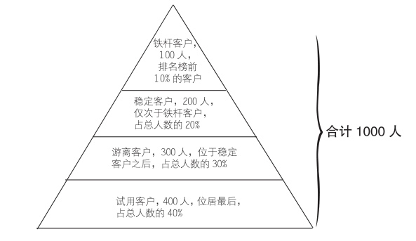 低价战争续命背后，谁瓦解了双十一？