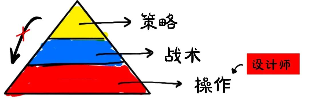 以业务为中心的设计:商业思维带动设计思维