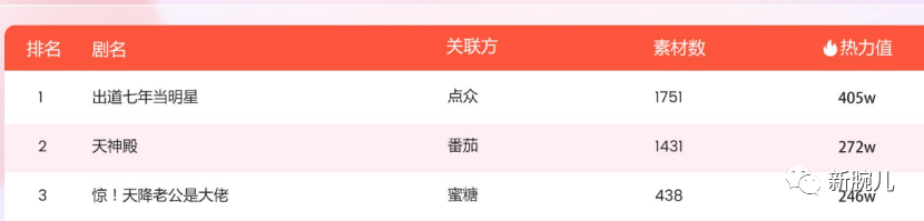 拆解热剧《出道七天当明星》：大手笔男频之作