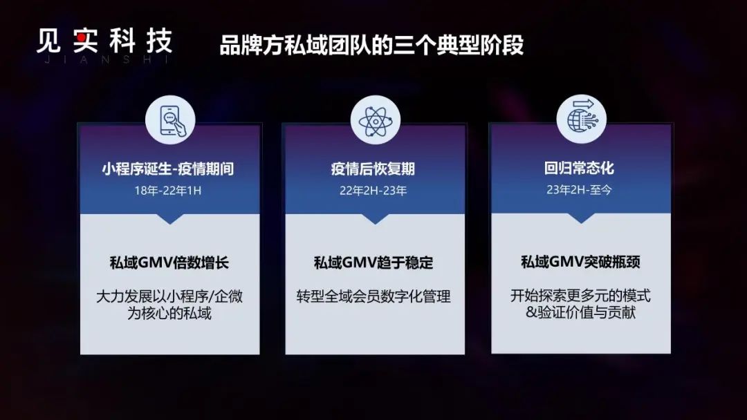 那些穿不过私域周期的人，要重构你的私域商业模式了