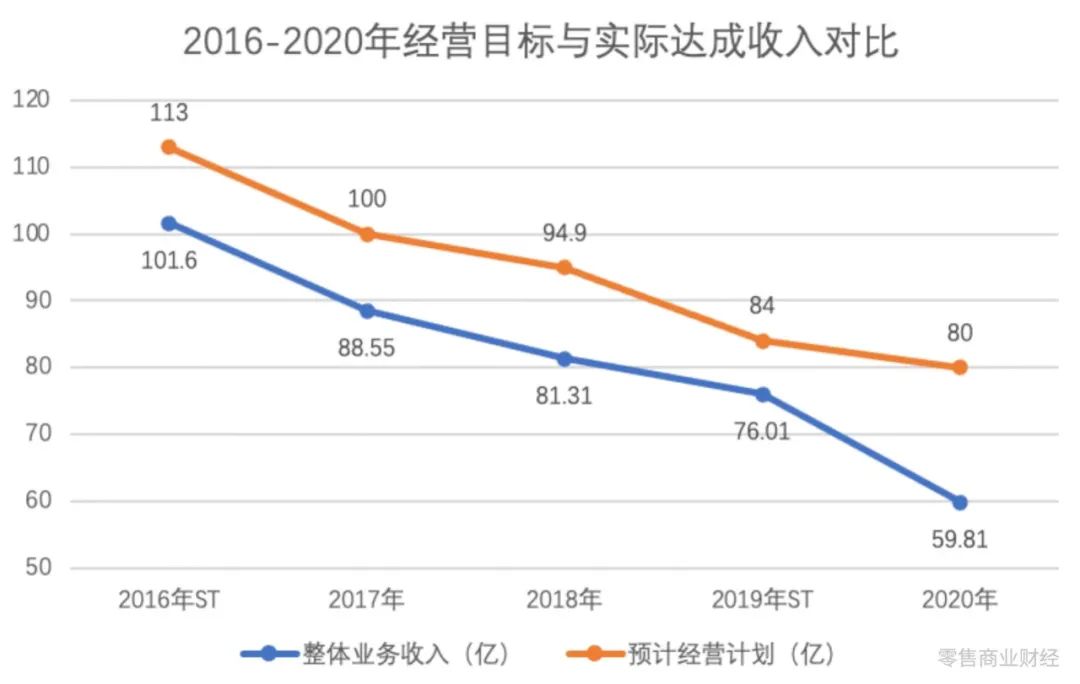 人人乐资不抵债，面临退市风险？