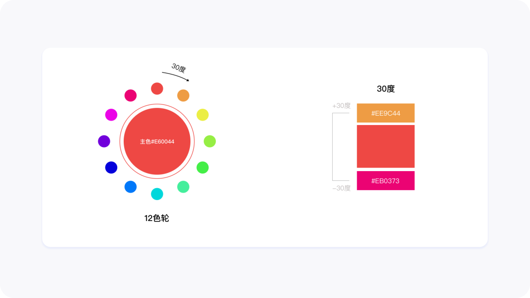 B端图表数据可视化设计-色彩篇