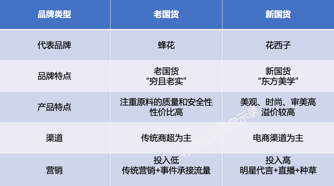 蜂花们“这泼天的富贵”,不能只靠蹭来的流量