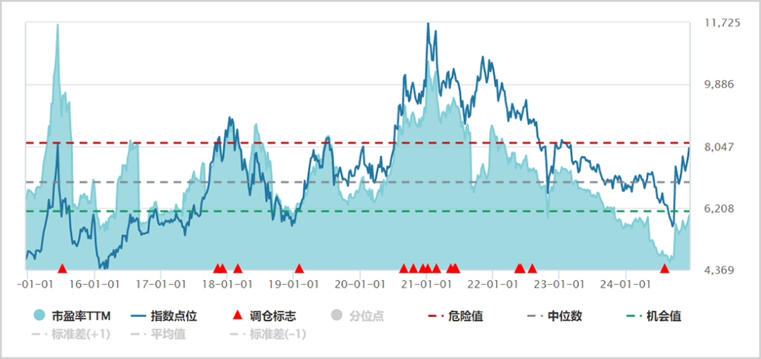十年难遇的消费黄金坑