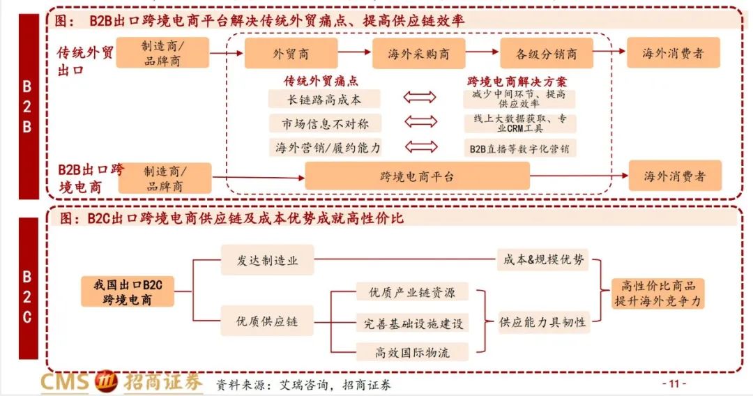 品牌出海“下半场”,源头供应链的卷王战争