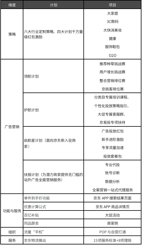 618 开战在即，你的品牌选对战场了吗？