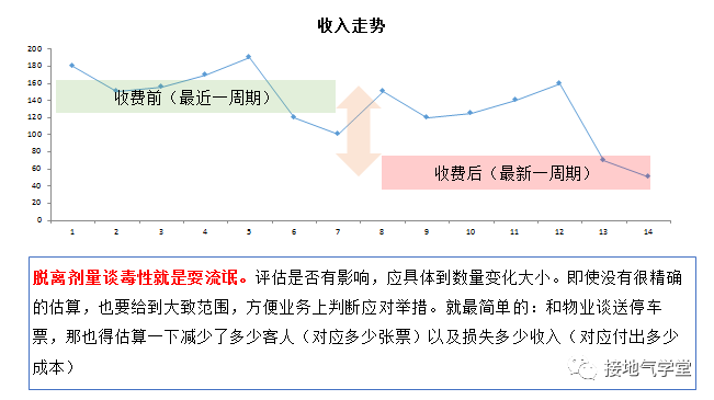 真精彩！数据分析闭环就该这么做