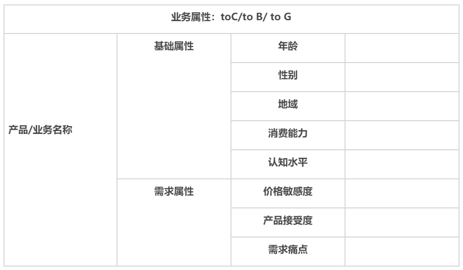 全域运营8000字打法总结:操盘手要了解的9大模块和4个落地步骤