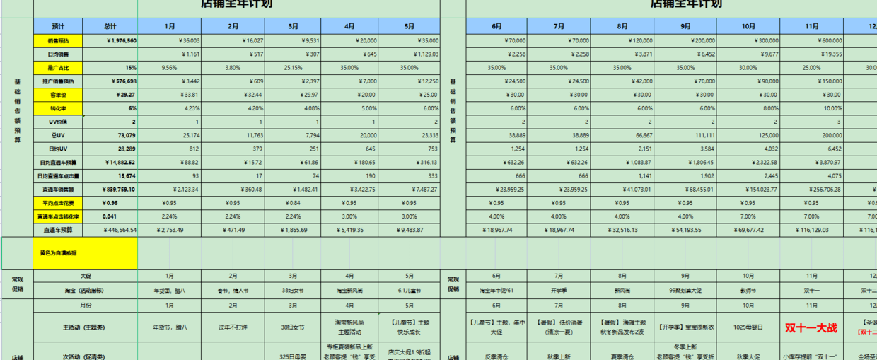 电商运营方案怎么写（解析电商运营工作计划表怎么写）