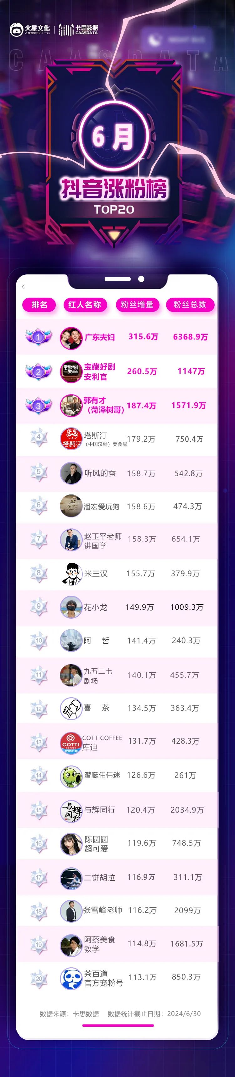 450分钟&ldquo;巨作&rdquo;5天播放量破亿，抖音开始流行长视频？