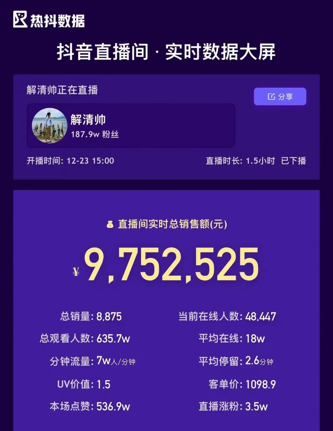 解清帅20天狂涨300万粉丝,直播带货被吐槽,风评反转?