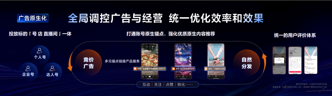 好广告撬动好生意，未来数字广告到底拼什么？