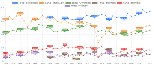 被远远低估了,这才是垄断王者,ROE媲美茅台,机构都在抢筹的白马龙头