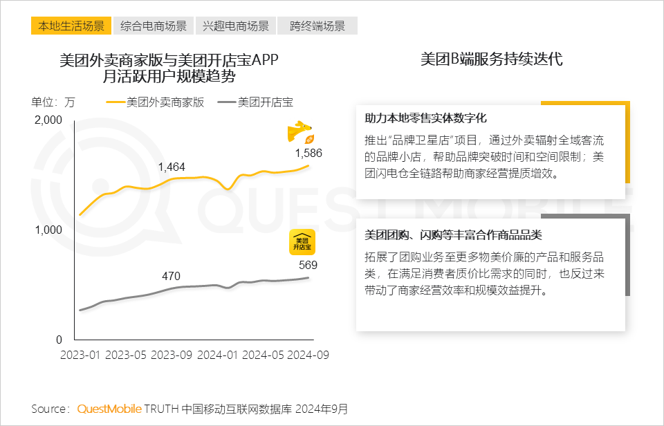 QuestMobile 2024中国互联网核心趋势报告(精华版):“数智”驱动“稳中有升、局部爆发、多端协力、数智共建”