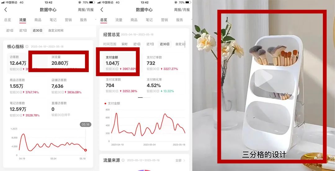 庄俊:小红书电商月销300万背后,我总结了一套方法