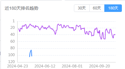 小游戏畅销榜放置卡牌品类的机会如何?以《大王不好啦》为例的爆款案例分析