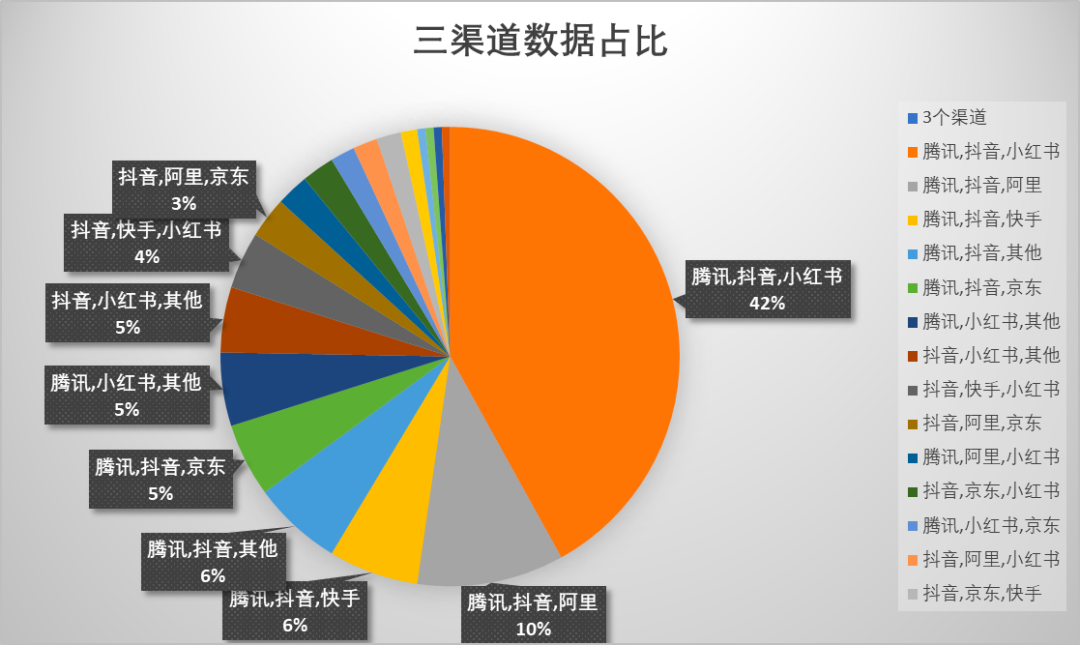 哪个平台更被偏爱作为用户运营主阵地?