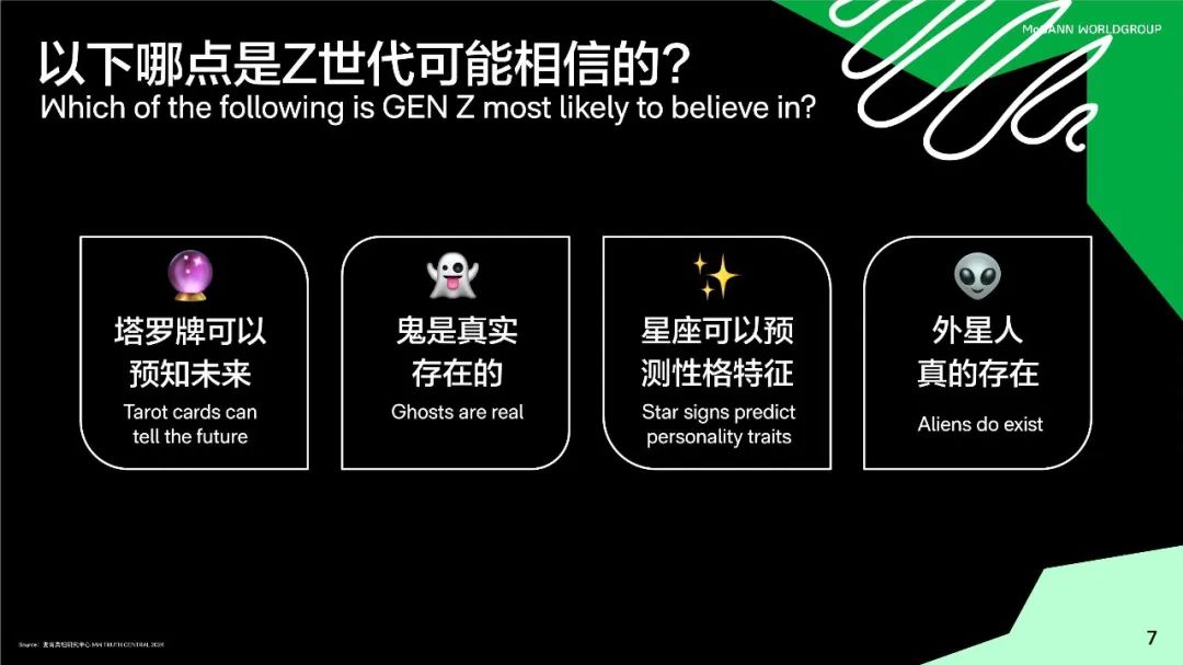 2024关于中国青年的真相白皮书：48%的Z世代都觉得自己会成为百万富翁