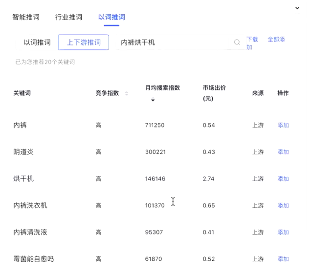 小红书和抖音哪个渠道起盘新品的效率更快?怎么确定产品买点让消费者快速下单?