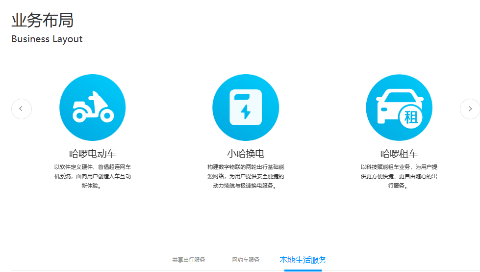 屡屡被罚,哈啰“卡”在转型路