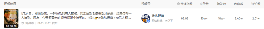 春晚刷屏、花式拜年、迎财神……春节的流量密码在哪?近期创作趋势是什么?