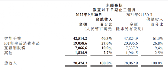 特斯拉降价,小米造车“慌了”