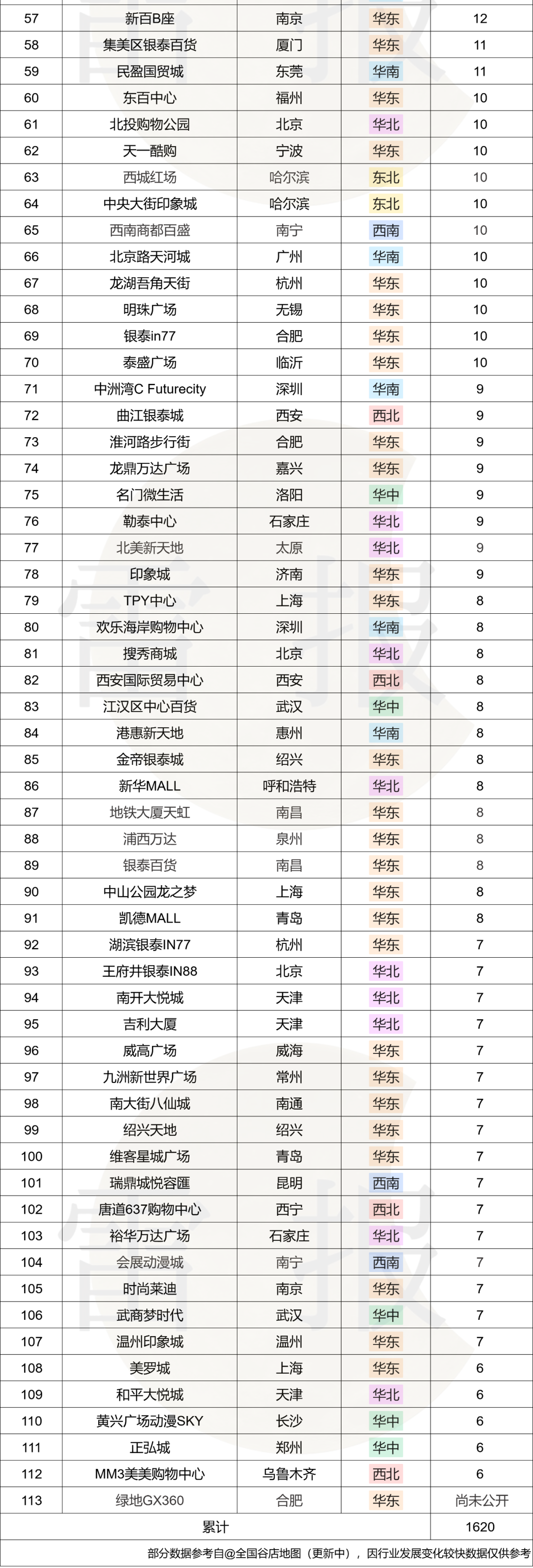 数读2024:从爆发到熄火?谷子经济的未来将走向何方?|雷报