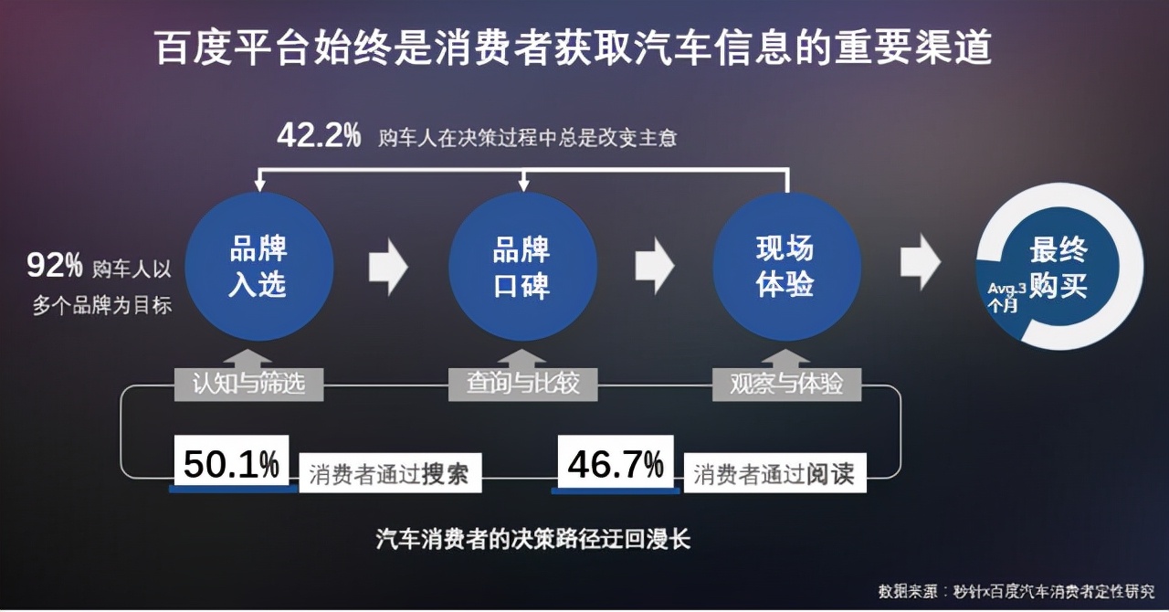 汽车行业如何引流获客？核心策略建议收藏