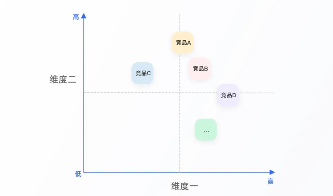 高质量设计师养成 | 竞品分析进阶