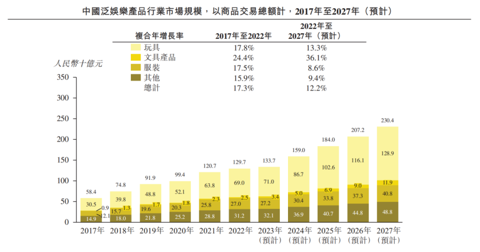 一年卖了40亿,奥特曼送卡牌大王上市