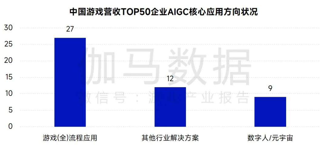 91家上市游戏公司年报:63%正在减员,六成收入下滑