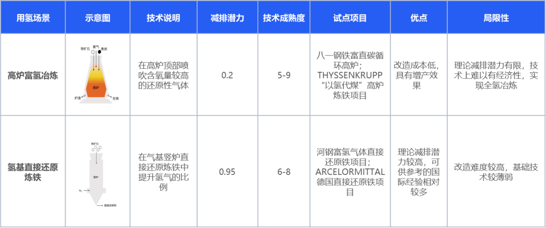绿氢破局:新能源下半场,技术和降本突破如何重构氢能产业|深度研报