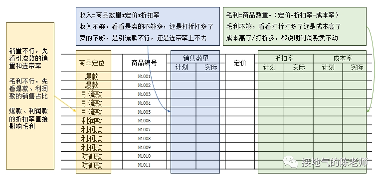 经营分析必备之:年度分析报告模版