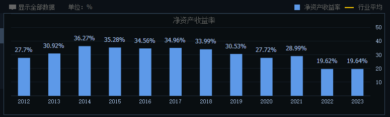 海康威视:走出至暗时刻,但正陷于平庸