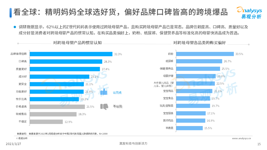 Z世代新母婴人群消费洞察2023