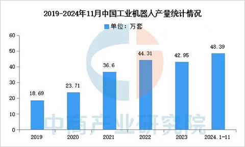 绿的谐波为什么值300多倍?