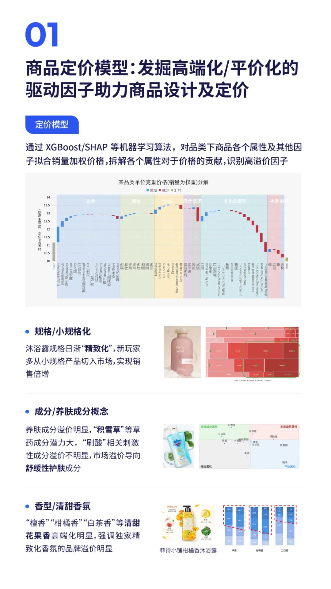 行业洞察 | 5.9的粉底液爆卖20w+,双11是谁的春天?