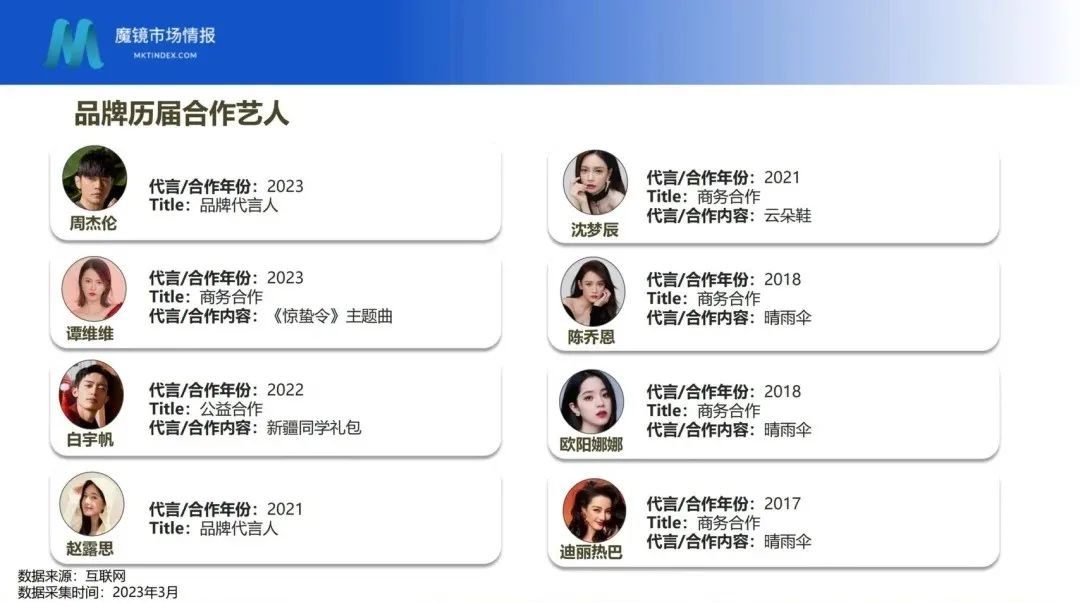蕉下品牌部被裁撤,品牌人不背这个锅