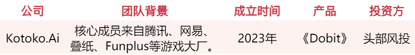 游戏人入局、资本疯抢,谁会是下一个AI独角兽?