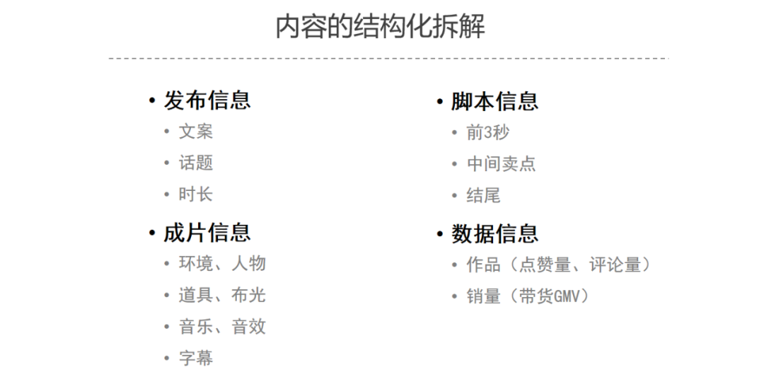 5000字长文,颗粒级“抄”爆同行素材!