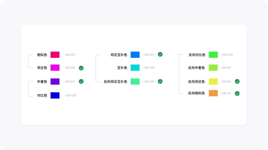 B端图表数据可视化设计-色彩篇
