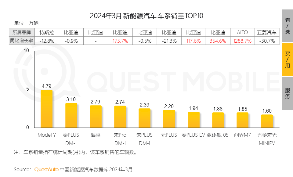 QuestMobile2024中国移动互联网春季大报告：用户12.32亿，人均月时长165小时，小程序、AIGC、三大屏交相辉映