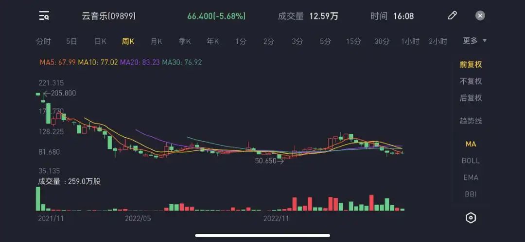 谁在用网易云音乐?
