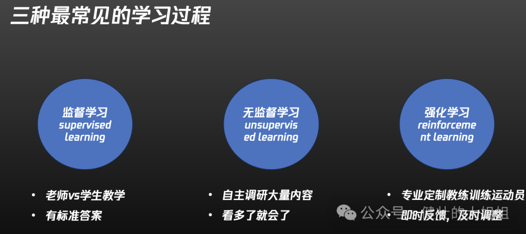 AIGC时代下,知识管理有点多余了?