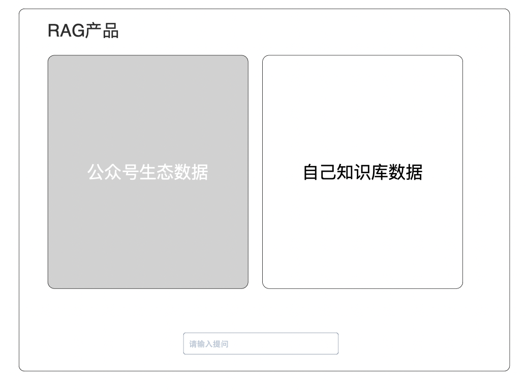 腾讯新上线了一个RAG产品,产品经理可以“抄”了!