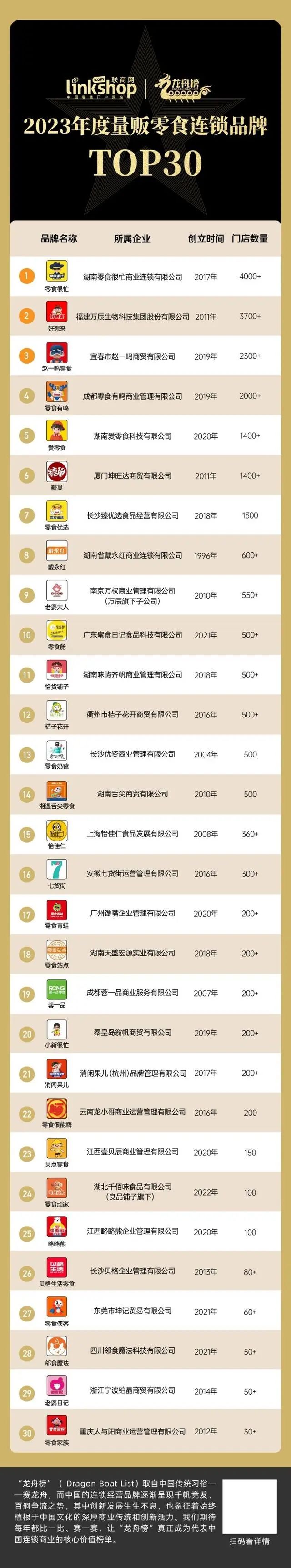 量贩零食店,凭啥出圈?