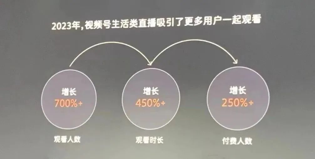 扒完历年微信公开课，我们窥见视频号4年的演化路径